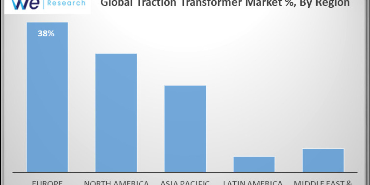 Global Traction Transformer Market Outlook 2024-2033: Top Companies, Emerging Audience, Future Opportunities, Business D