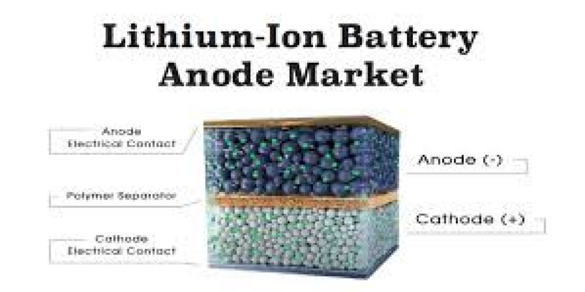 Exploring Materials: The Race for High-Performance Lithium-Ion Battery Anodes