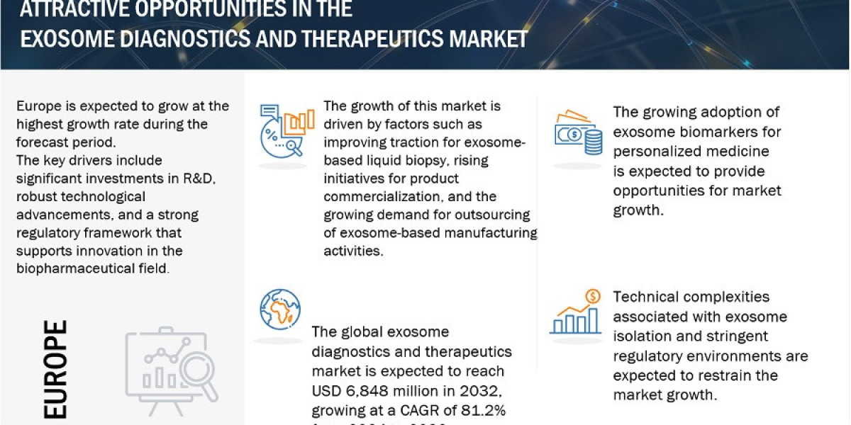 Emerging Trends in the Exosome Diagnostics and Therapeutics Market