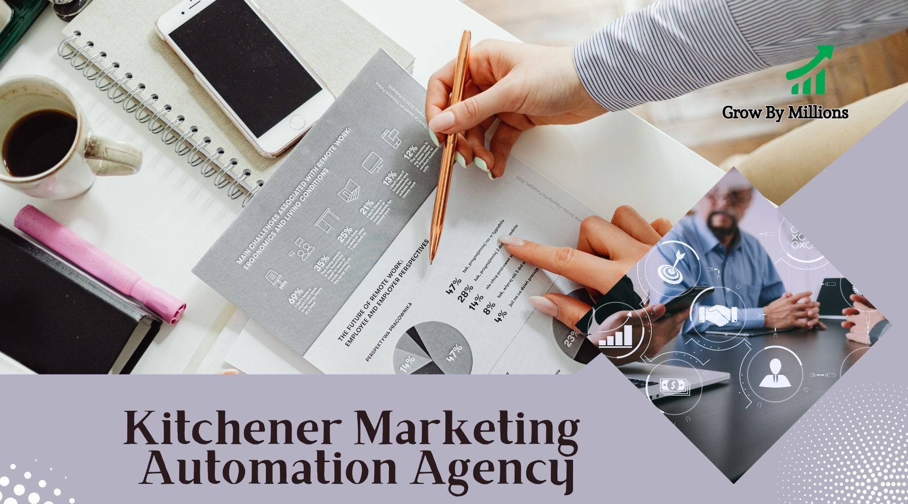 Kitchener Marketing Automation Agency - Grow By Millions