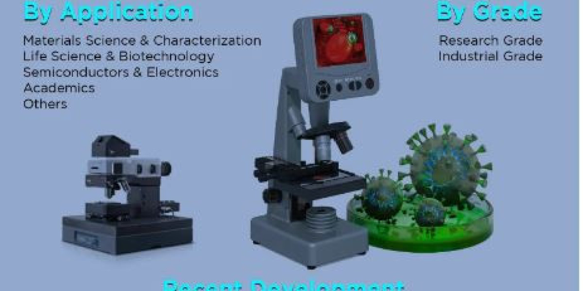 Atomic Force Microscopy Market: Key Players and Their Strategies for Market Growth Industry Trends, Market Size, and Fut