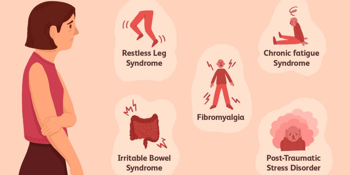 Chronic Fatigue Syndrome Treatment Market Demand Analysis, Statistics, Industry Trends And Investment Opportunities