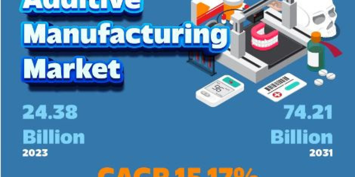 Additive Manufacturing Market Projected to Reach 74.21 Billion by 2028 with 15.17% CAGR Growth