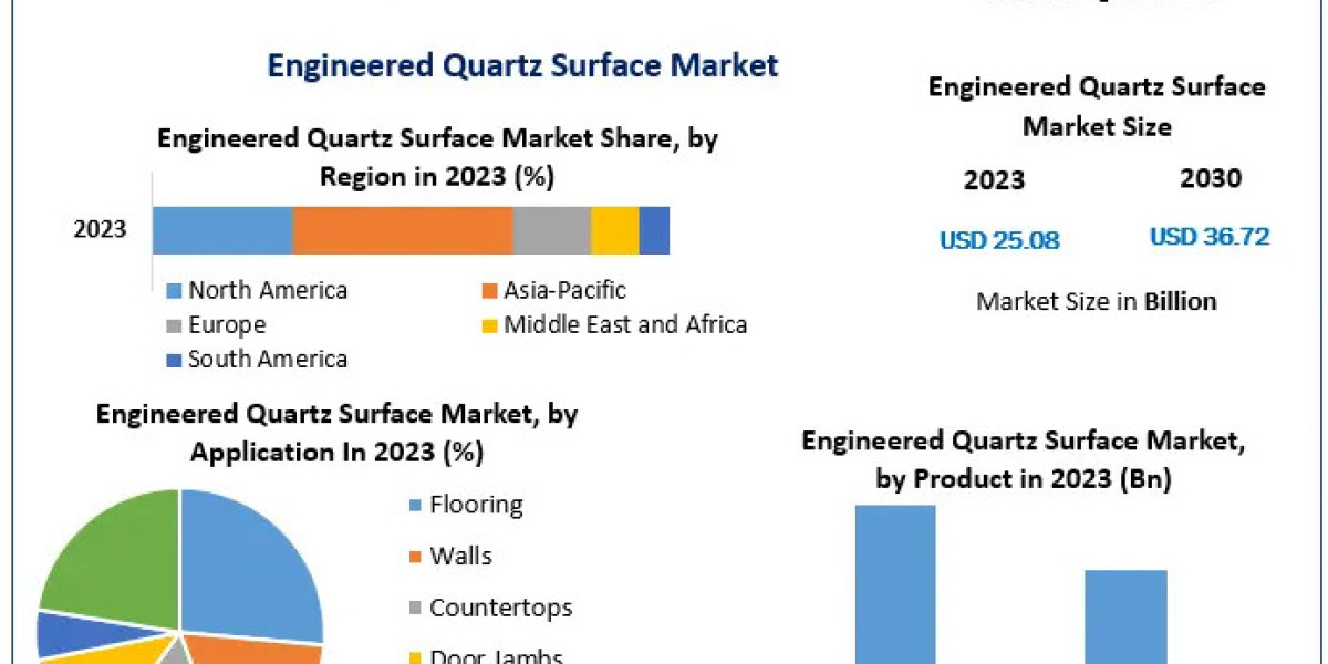 Engineered Quartz Surface Market COVID-19 Impact Analysis & Projected Recovery, and Market Sizing & Forecast 203