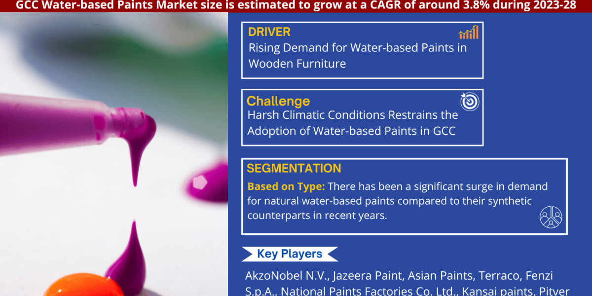 GCC Water-based Paints Market 2023 - By Size, Share, Growth, Analysis, Trends and Forecast to 2028