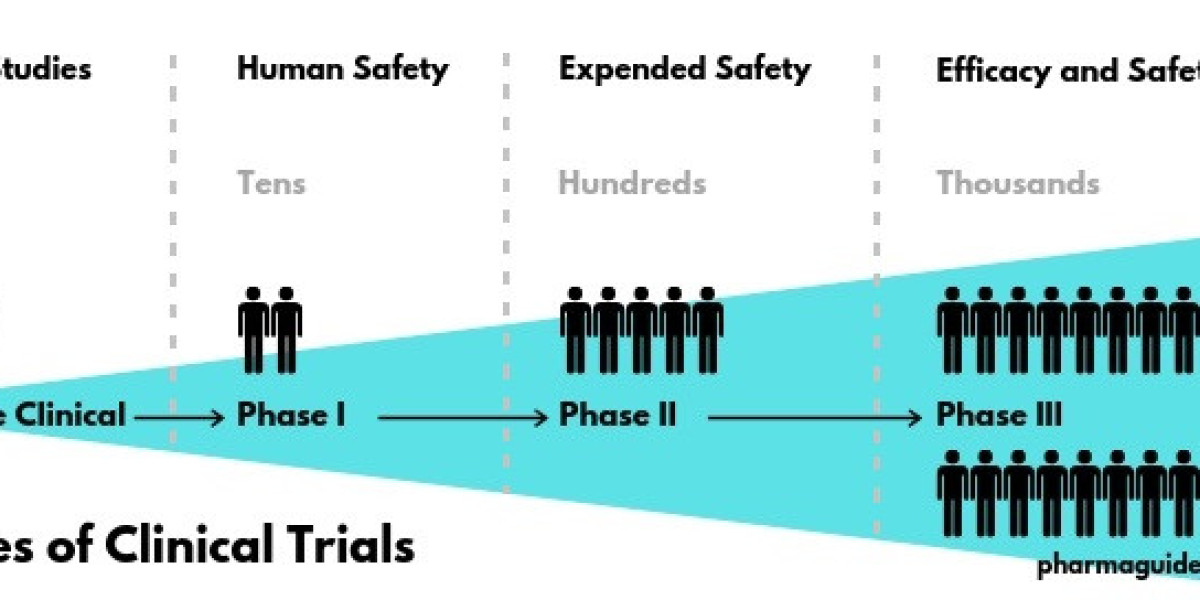 Understanding Clinical Trial Phases at Clinfinite Solutions