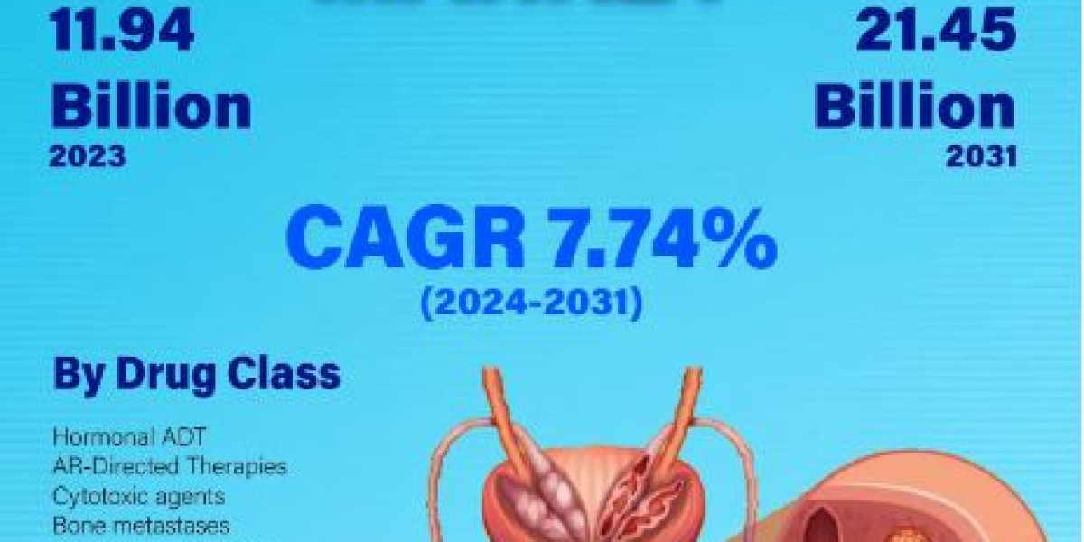 Prostate Cancer Market Size a Global Perspective on Growth and Development 2024 – 2031