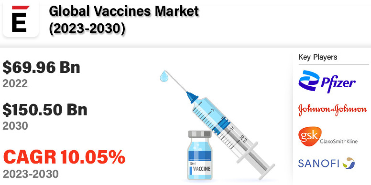 Vaccines Market Analysis 2023-2030, Industry Size, Share, Trends and Forecast