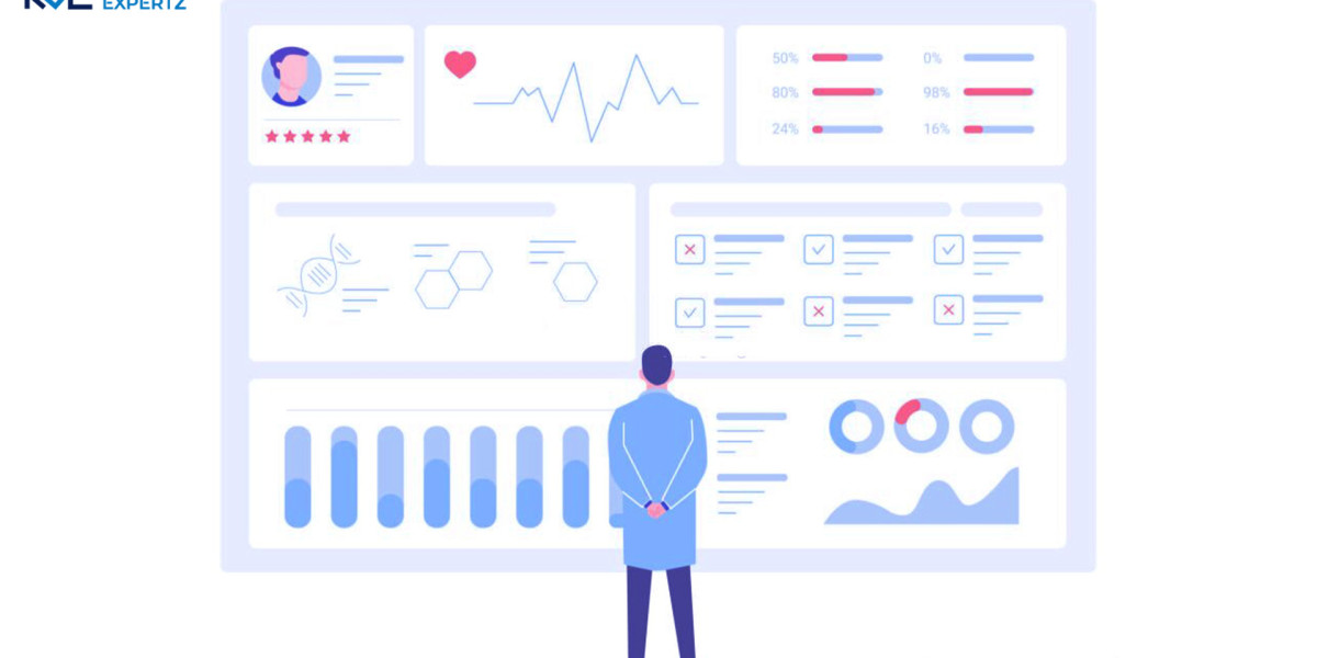 Bioliquid Heat Power Generation Market Size, Competitive Landscape, Revenue Analysis, 2023–2032