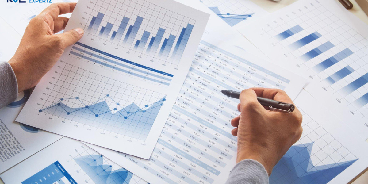 Hemostasis Analyzer Market Analysis, Region & Country Revenue Share, & Forecast Till 2032