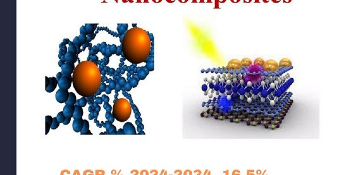 Global Nanocomposites Market Industry Statistics and Growth Trends Analysis Forecast 2024 - 2034