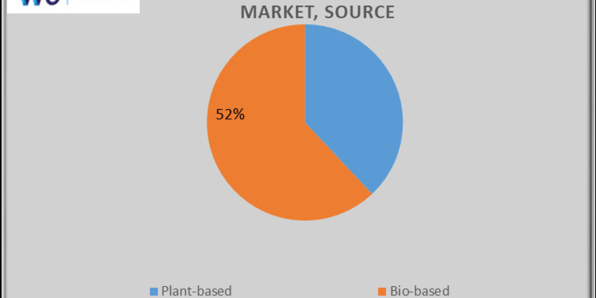 Polyethylene Furanoate (PEF) Market Growth and Industry Forecast Report 2034