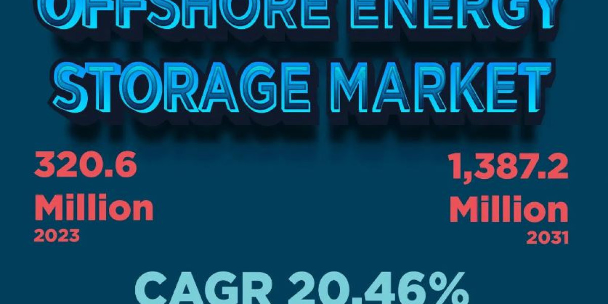 Offshore Energy Storage Market Share at USD 1,387.2 Million & 20.46% CAGR, Key Growth Factor Analysis Forecast 2031