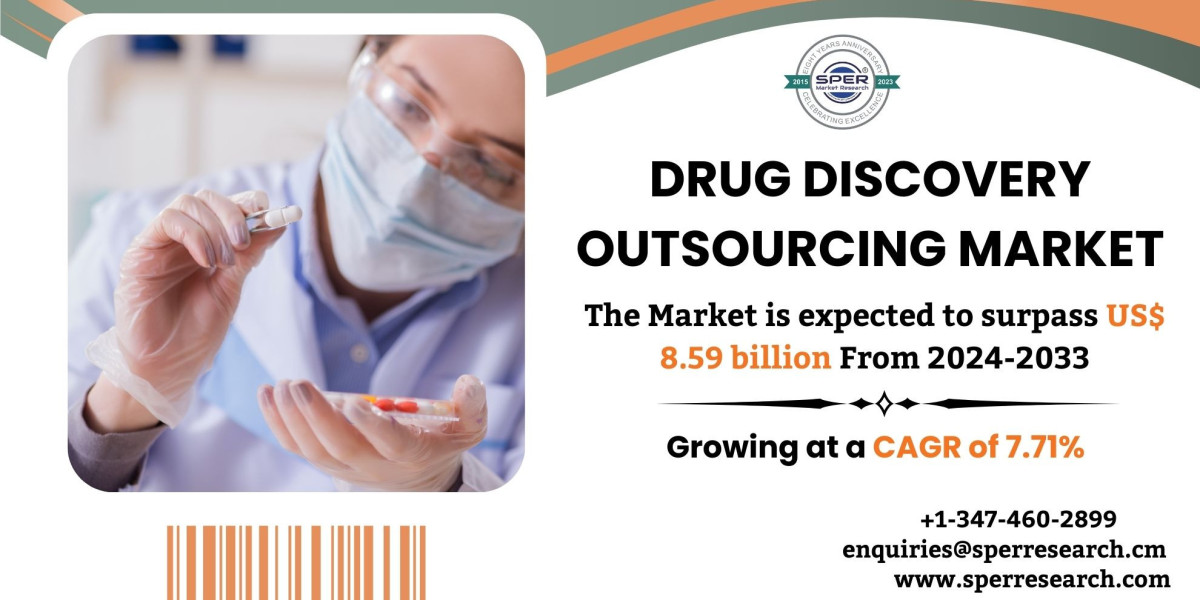 Drug Discovery Outsourcing Market Size & Share, Analysis - Growth Trends & Forecasts (2024-2033)