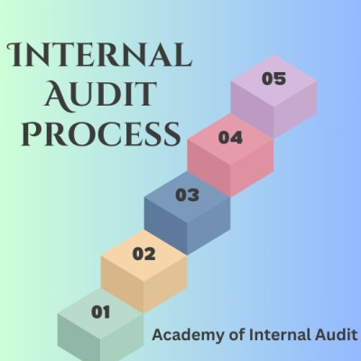 Explore About Steps of Internal Audit at AIA Profile Picture