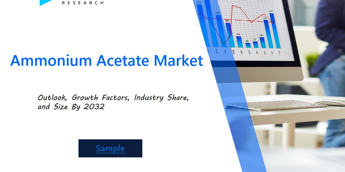 Ammonium Acetate Market Trends and Forecast: Industry Developments, Technological Innovations, and Market Opportunities 