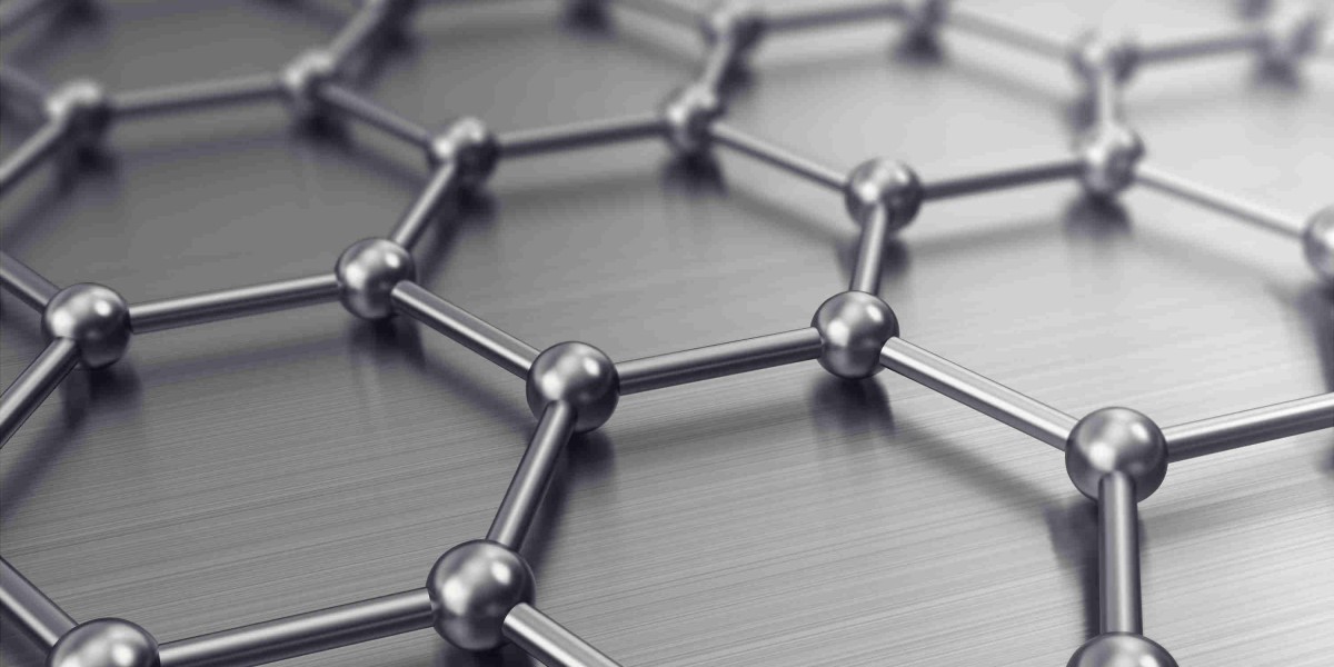 Graphene Market 2023 Size, Growth & Forecast Report