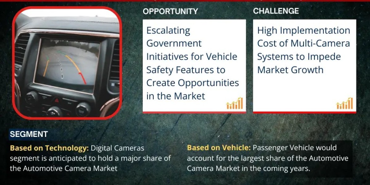 Automotive Camera Market Overview: Size, Growth Factors, and Comprehensive Analysis for 2024-2030