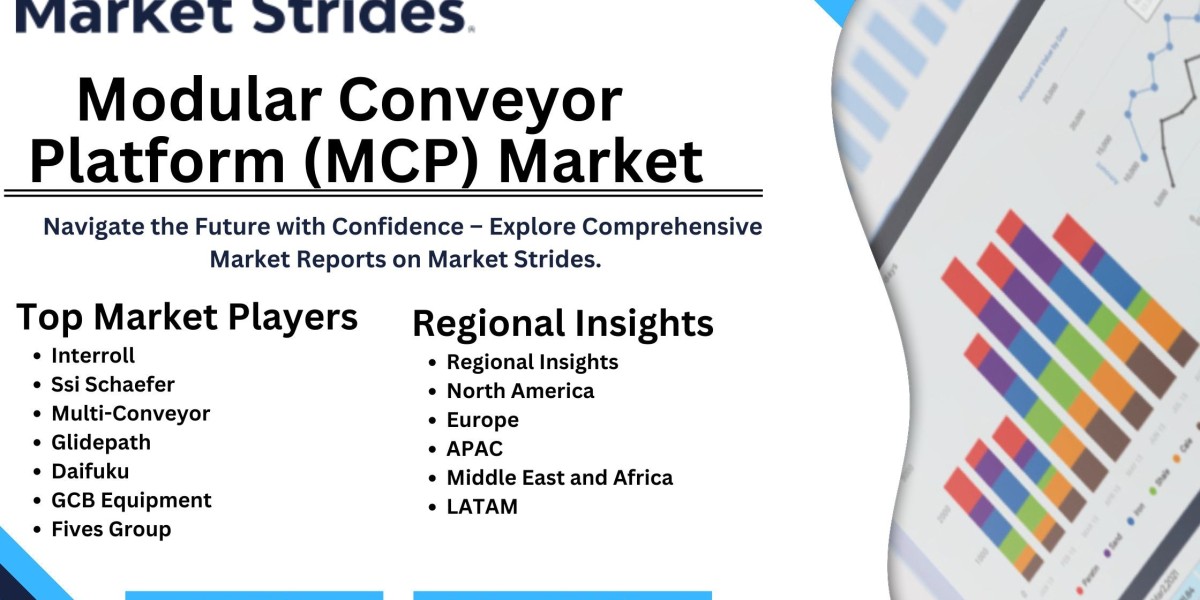 Modular Conveyor Platform (MCP) Market Size, Share, and Forecast to 2031