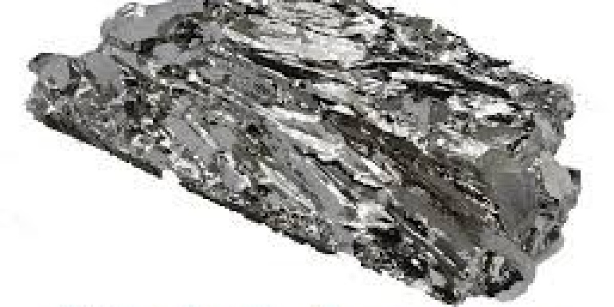 Molybdenum Market Will Hit Dynamic Growth To Reach USD 7,976.43 Million by 2034