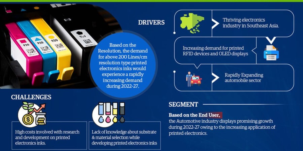 Unlocking Potential: Southeast Asia Printed Electronics Ink Market Growth and Trends Analysis for 2027