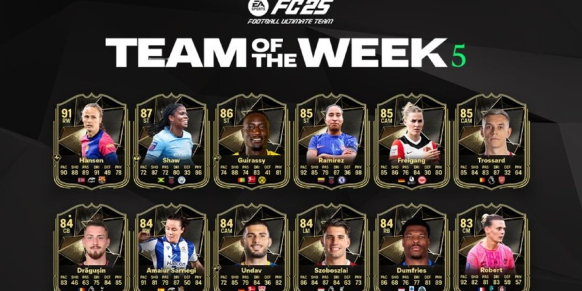 TOTW 5 Unveiled – Key Players & Highlights