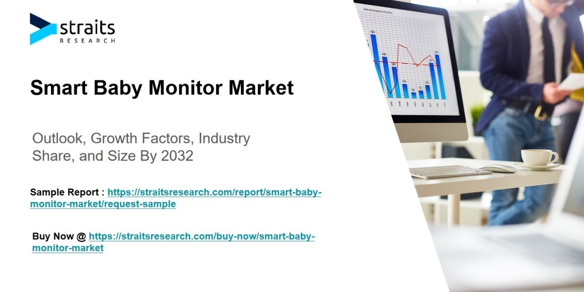 Smart Baby Monitor Market Share Analysis: Competitive Landscape Revealed