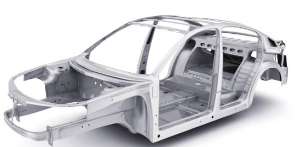 Automotive Active Body Panel Market Growth, and Industry Analysis, Forecast to 2033