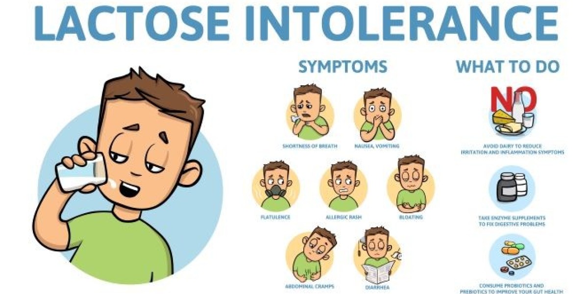 Lactose Intolerance Market Share, Size, Demand, Key Players by Forecast 2034