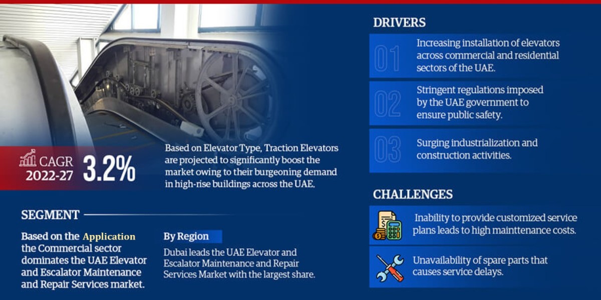 Forecasting the UAE Elevator & Escalator Maintenance & Repair Services Market: CAGR of 3.2% Expected in 2022