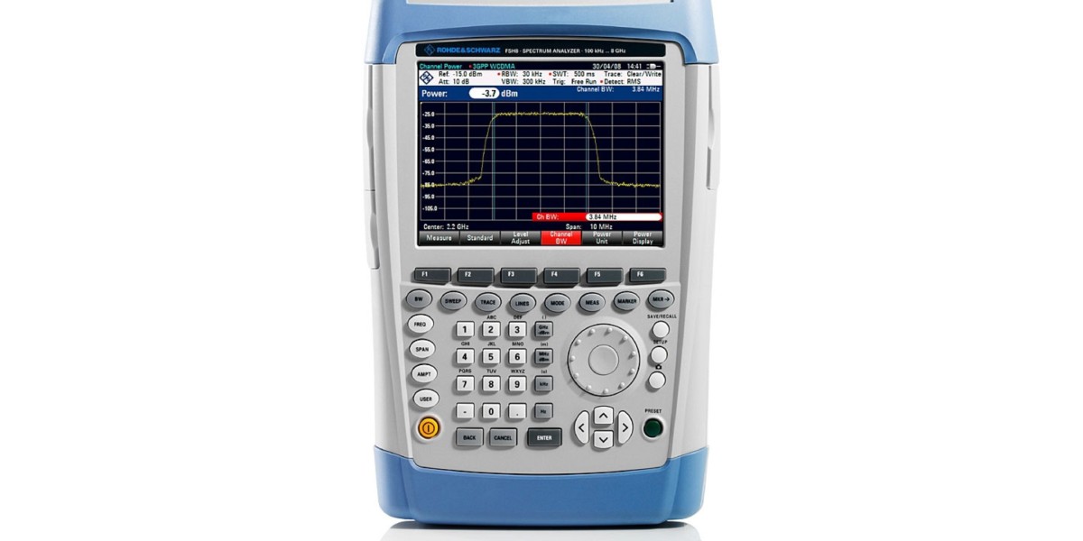 Handheld Spectrum Analyzer Market Qualitative Insights on Application & Outlook by Size, Share, Future Growth To 203