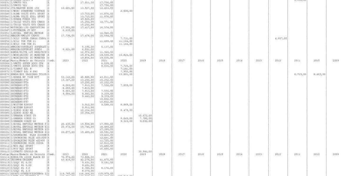 Vale a Pena Investir na Montana 2012? Conheça a Tabela FIPE e Seus Segredos