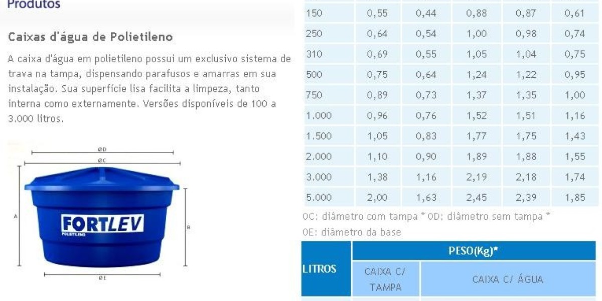 Metal tank, Pioneer tank, Galvanized Steel, corrugated metal, best price, low prices, rainwater harvesting, quality