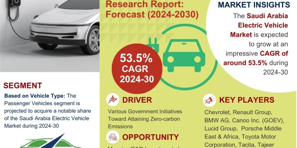 Saudi Arabia Electric Vehicle Market Projections: Size and Share Trends from 2024 to 2030