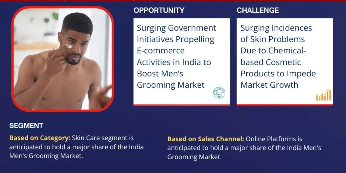 India Men’s Grooming Market Overview: Size, Growth Factors, and Comprehensive Analysis for 2024-2030