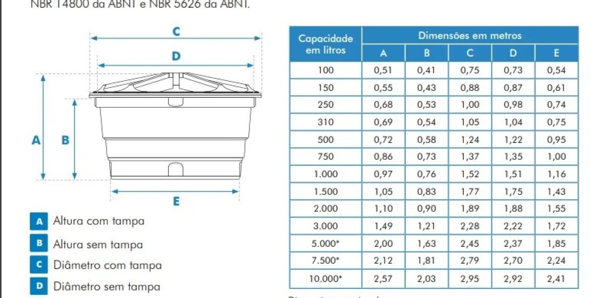 8 essential elements of water tank painting projects