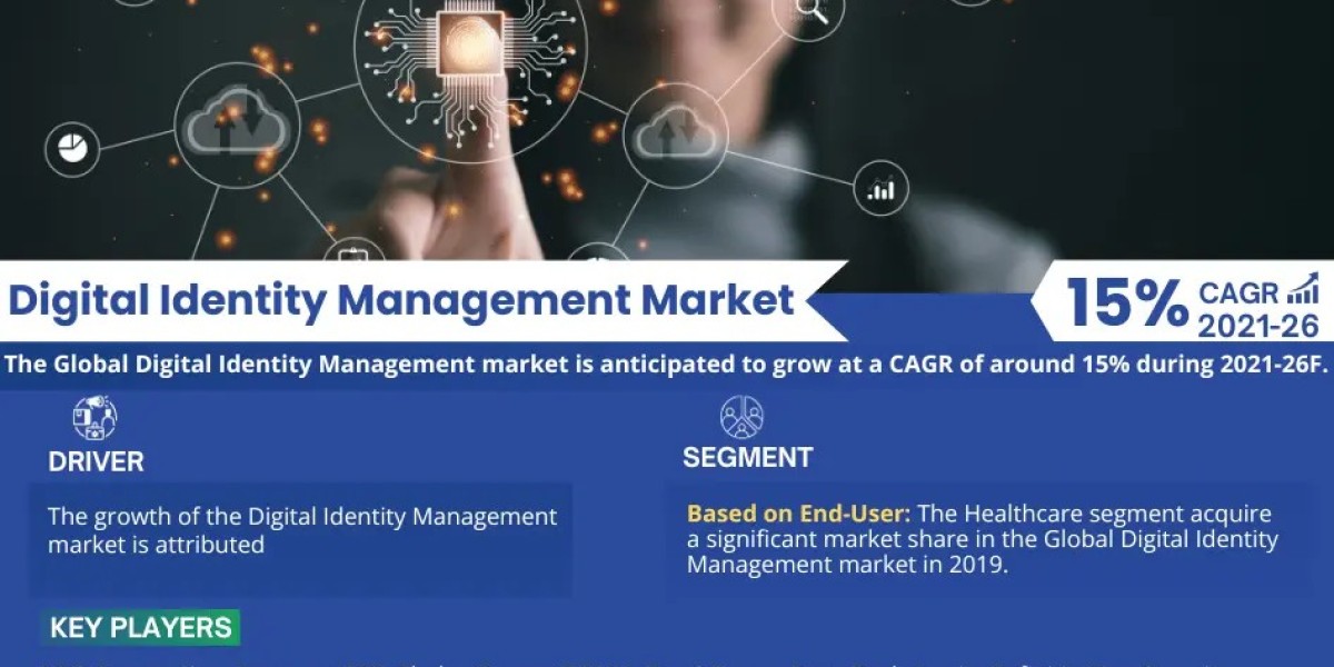 Digital Identity Management Market Projections: Size and Share Trends from 2021 to 2026