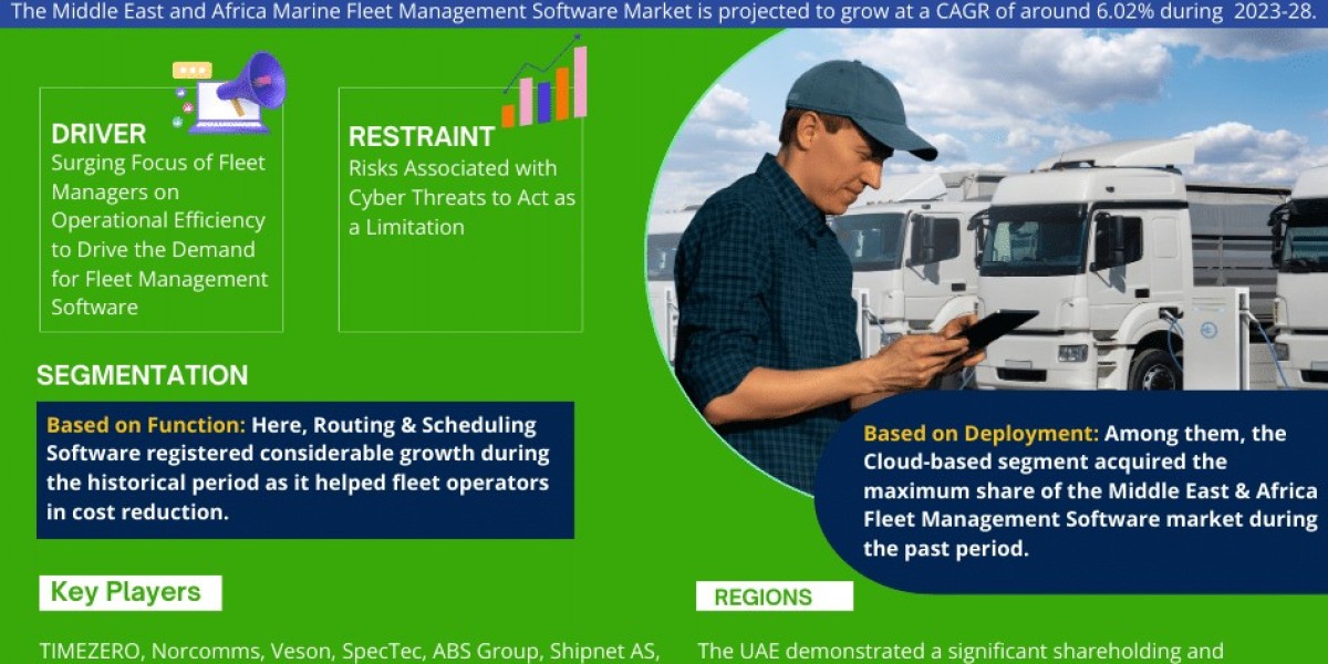 Middle East and Africa Marine Fleet Management Software Market Surge: Projected CAGR of 6.02% from 2023 to 2028