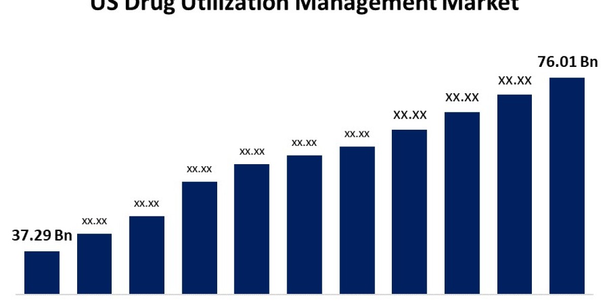 US Drug Utilization Management Sales, Revenue, Forecasts to 2033