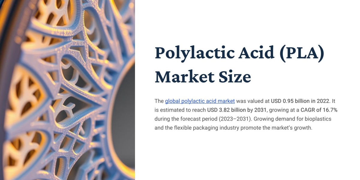 Polylactic Acid Market Intelligence Report: Unveiling Actionable Insights for Success