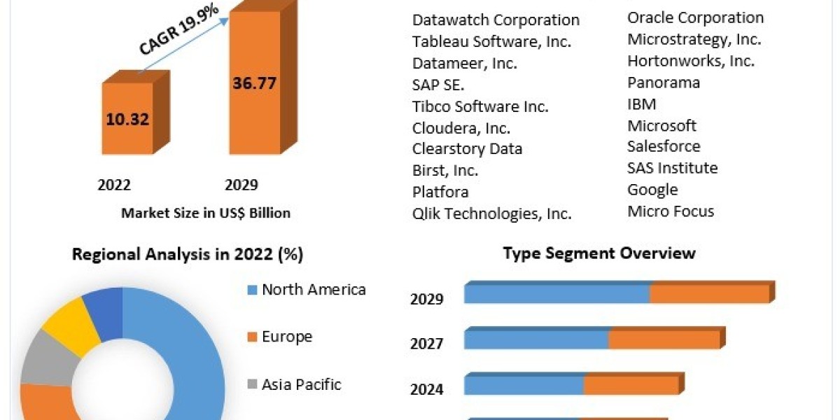 Illuminating Hidden Patterns: The Growth of the Data Discovery Market