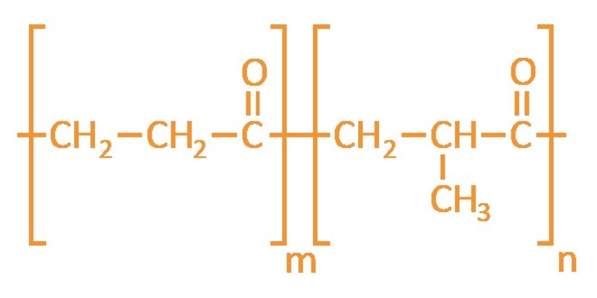 Global Aliphatic Polyketone Market Size, Sales, Revenue Forecast 2021 – 2030