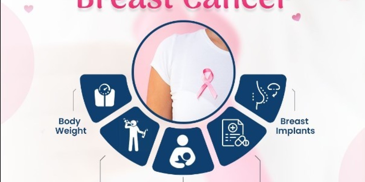 Best Breast Cancer Doctor in Delhi: Dr. Gopal Sharma