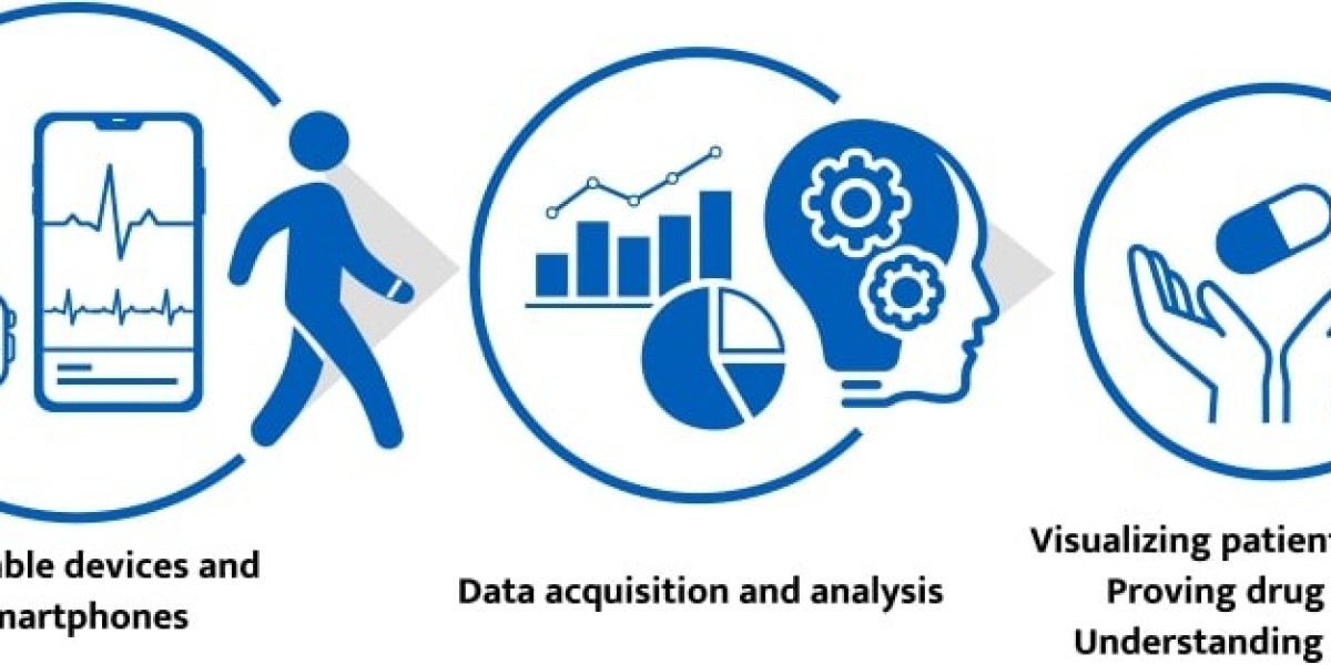 Digital Biomarkers Market Will Hit Dynamic Growth To Reach USD 13,966.16 Million by 2030