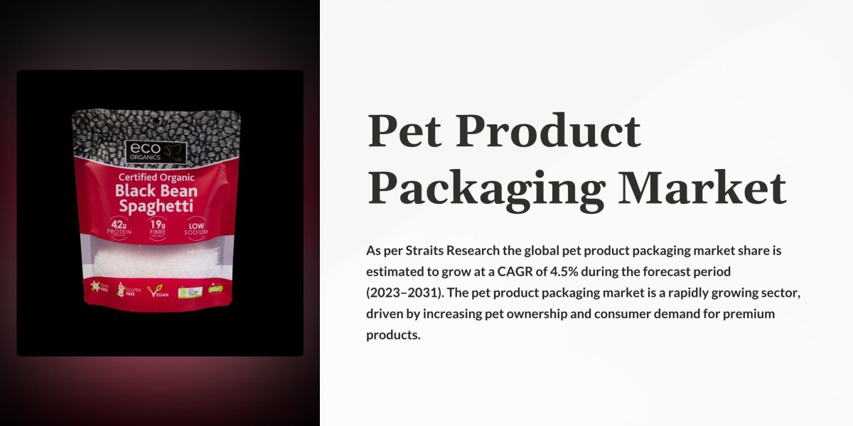 Pet Product Packaging Market Share Analysis: Competitive Landscape Revealed