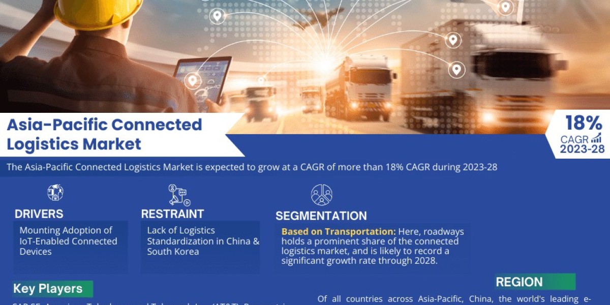 Asia-Pacific Connected Logistics Market Surge: Projected CAGR of 18% from 2023 to 2028