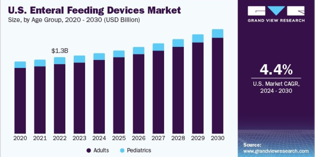 Enteral Feeding Devices Market: Fostering Collaboration Between Manufacturers and Clinicians