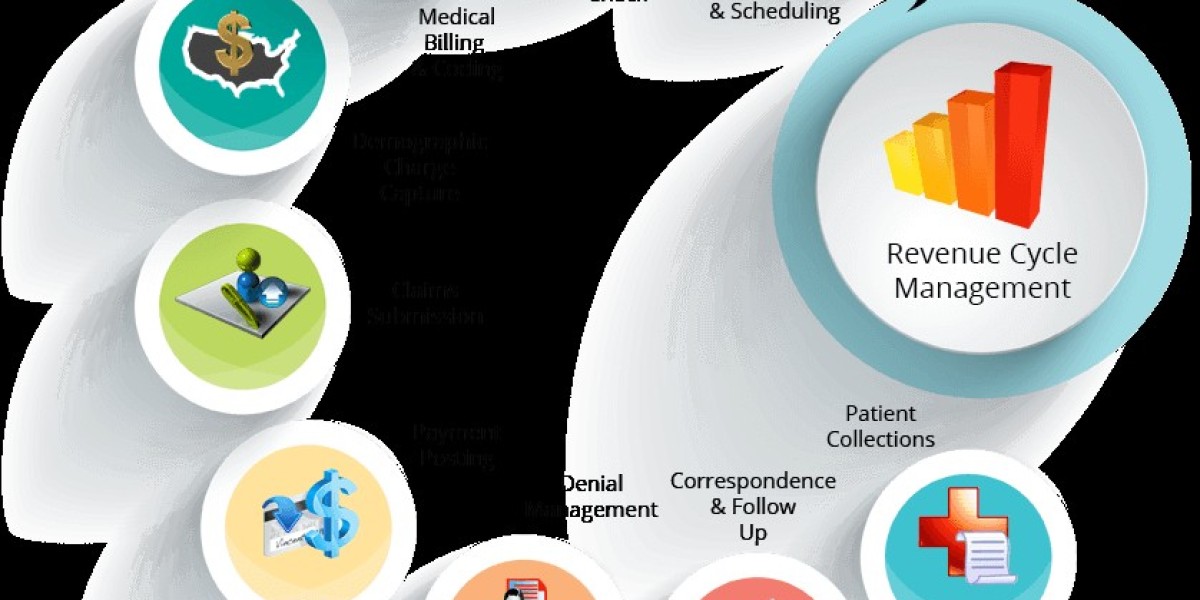 Revenue Cycle Management: Understanding the Importance of Revenue Management for Healthcare Providers