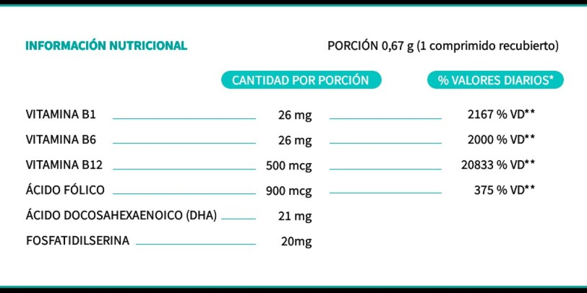 10 increíbles beneficios de la vitamina B para tu piel: ¡Descubre cómo lucir un cutis radiante y saludable!