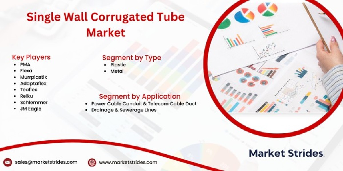 Single Wall Corrugated Tube Global Market Overview, Size, Share, Trend and Forecast to 2031 | Market Strides